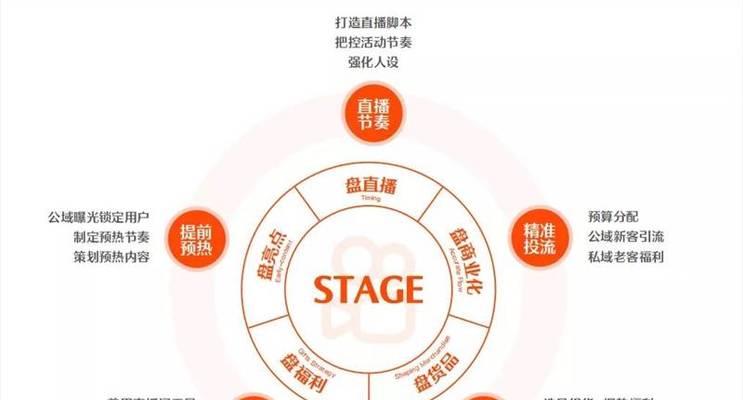 快手电商信任购规范规则解析（重塑电商信任购生态）