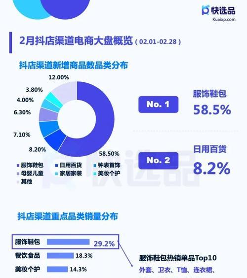 快手电商信任购规范规则解析（重塑电商信任购生态）