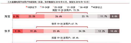 快手电商需要缴税吗（了解快手电商的纳税政策和应缴税款）