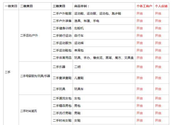 快手电商投入资金浅析（快手电商资金规模）