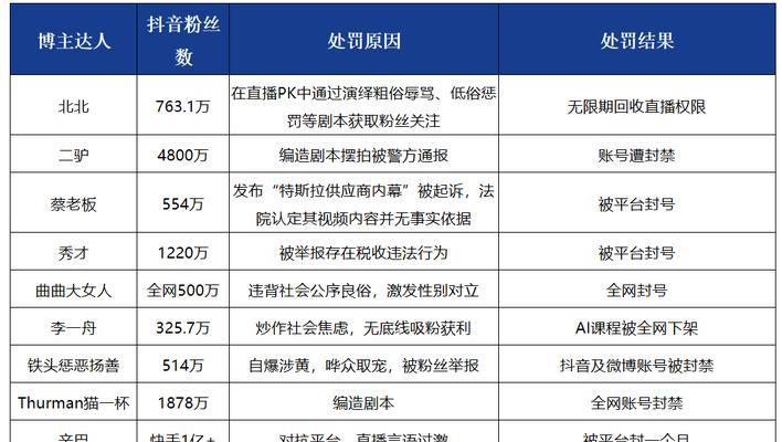 快手电商直播支持商品怎么预约（教你快速预约商品）