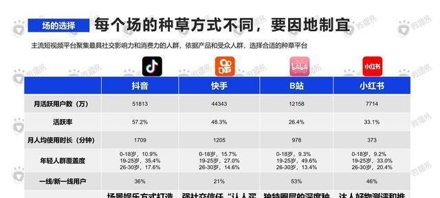 快手短视频带货佣金提现攻略（快手带货佣金提现方式及注意事项）