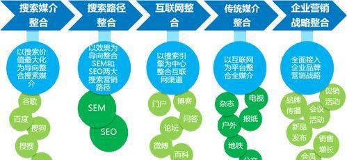 企业做SEO对服务器备案的影响（如何有效处理SEO和服务器备案的关系）