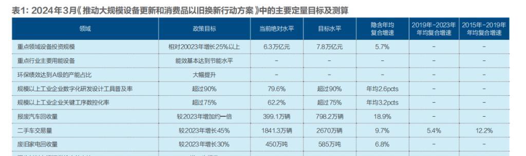 快手二手车渔舟计划20阶段上线公告（打造更安全）