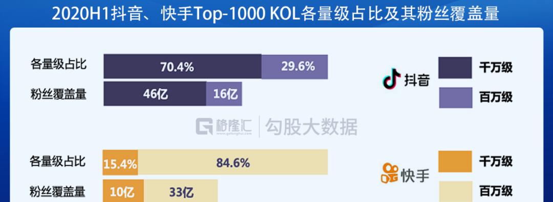 快手发视频有播放量就有收益吗（了解快手的播放量和收益机制）