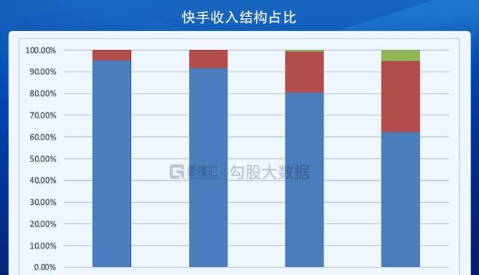 快手发视频有播放量就有收益吗（了解快手的播放量和收益机制）