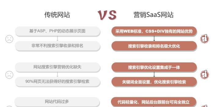 深入探究网站内部优化的细节（从15个方面解析如何优化网站内部细节）