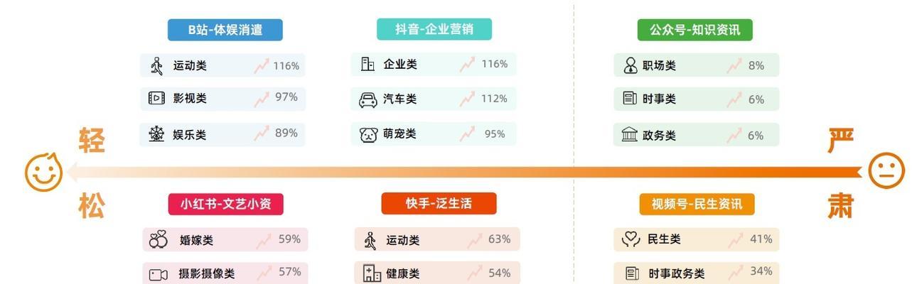 快手归属地查询，准确无误（一款轻松查询手机号码归属地的工具）