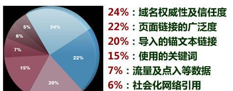 让网站文章快速大量收录的技巧小方法（提高网站文章收录效率的实用建议）