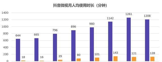 快手和抖音，哪个更优秀（详细比较两大短视频平台的优缺点）