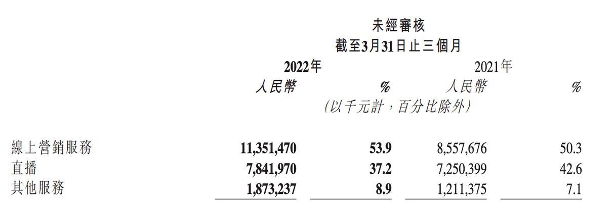 快手黄钻如何兑换人民币（详解快手黄钻兑换流程）