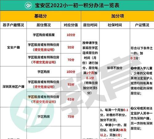 深圳建网站需要多长时间？费用如何计算？