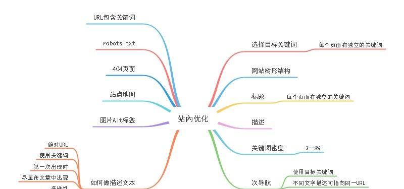 如何进行5个角色的seo优化？5个角色的seo优化的方法有哪些？