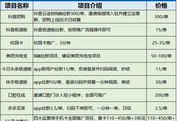 网站推广有哪些有效的方法？如何衡量推广效果？