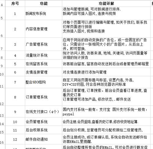 深圳网站建设设计的费用是多少？如何选择合适的网站建设公司？