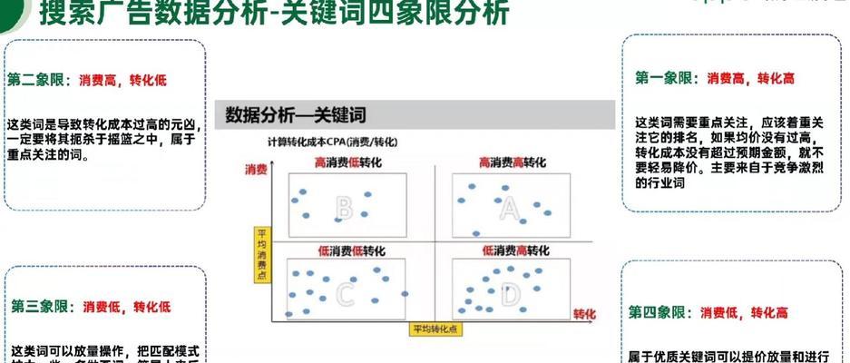 下拉关键词排名如何优化？有哪些技巧？