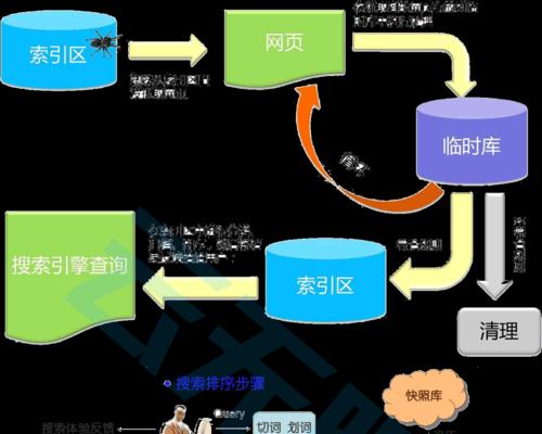 网站制作建立有哪些常见问题？如何解决这些问题？