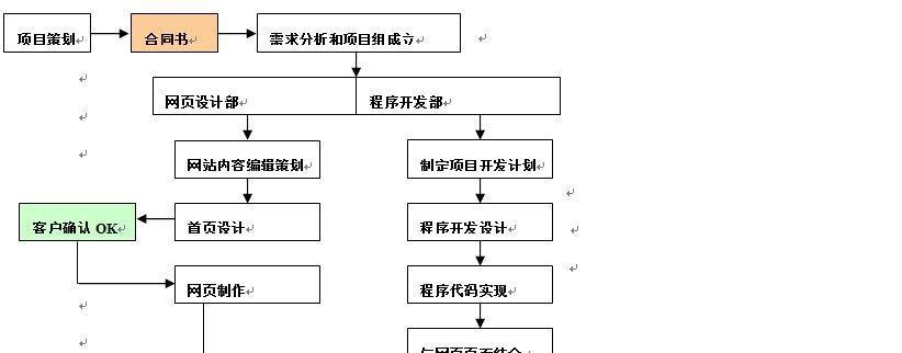 专业企业网站设计流程是怎样的？需要哪些内容？