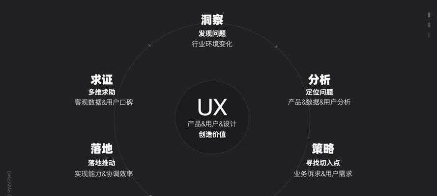 设计导航网站的用户体验如何优化？