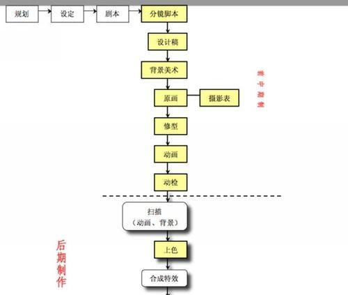 东莞网站制作需要多长时间？制作流程是什么？