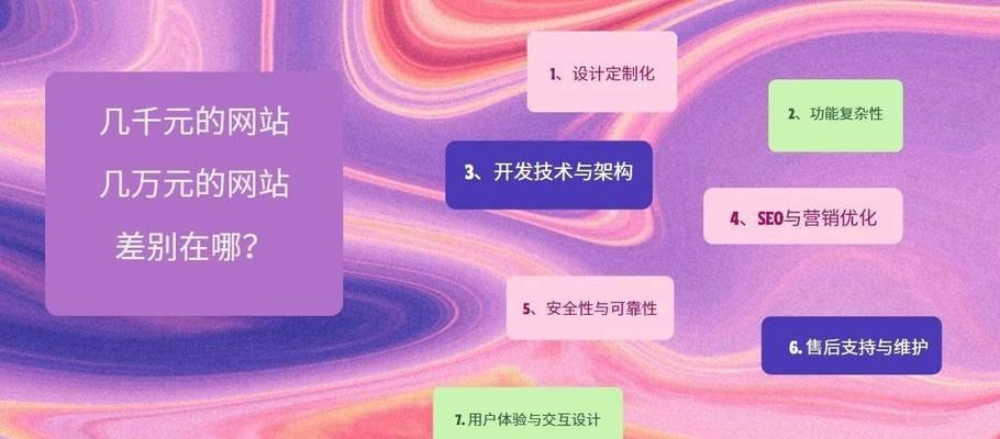 营销网站建设需要注意什么？如何进行有效的营销网站建设？