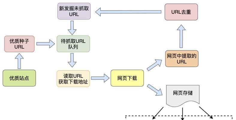 搜索引擎排名优化的原理是什么？如何进行有效的优化？