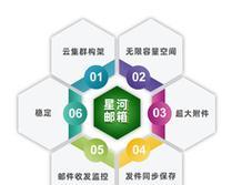 东莞网站设计有哪些特点？