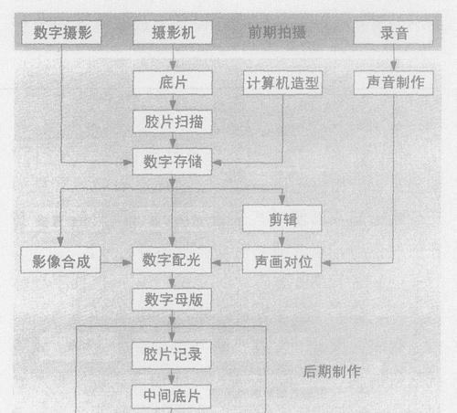 南京网站制作需要多长时间？制作流程是怎样的？