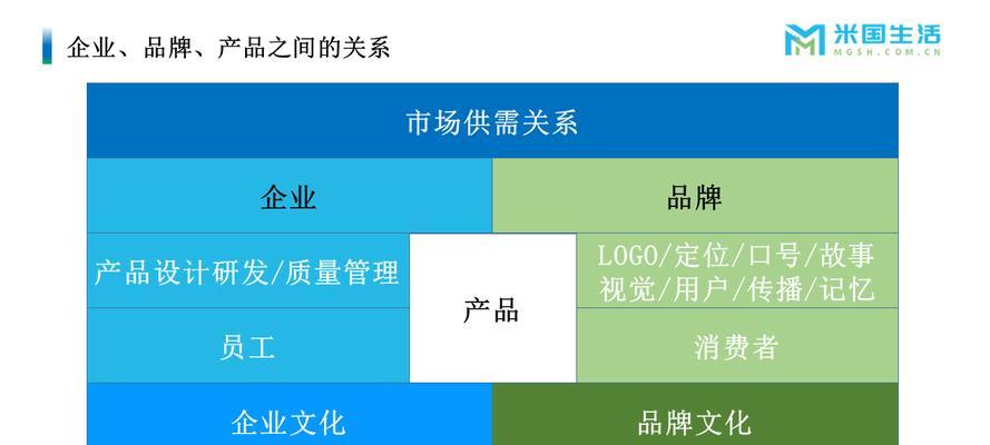 企业网站设计如何体现品牌形象？