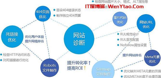 成都seo优化有哪些常见问题？