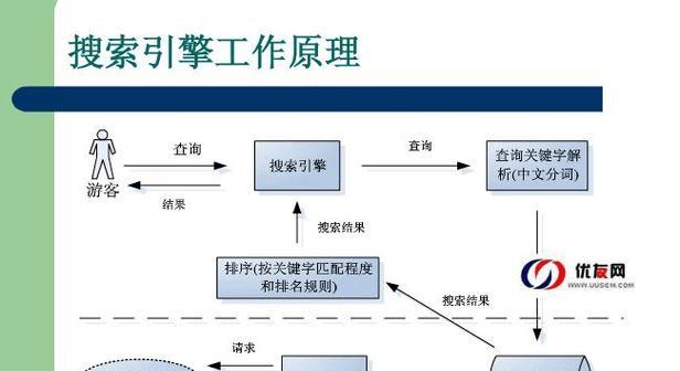 站长seo需要掌握哪些技能？如何成为一名优秀的SEO专家？