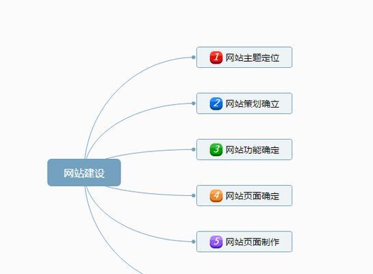 网站开发建设流程是怎样的？