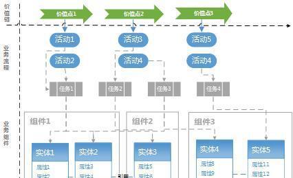 企业网站设计服务包括哪些内容？如何选择专业团队？