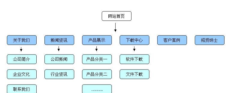 企业网站设计服务包括哪些内容？如何选择专业团队？