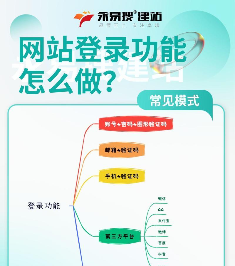 网站开发过程中常见的问题有哪些？如何解决？