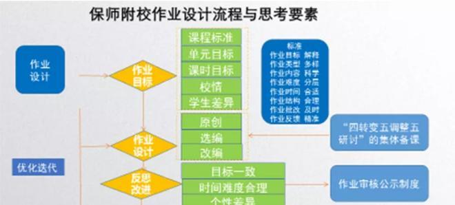 如何设计一个用户友好的网站？设计网站时应避免哪些常见错误？