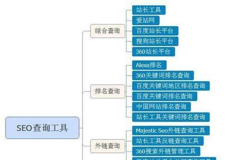 南昌seo如何提高网站排名？有哪些实用技巧？