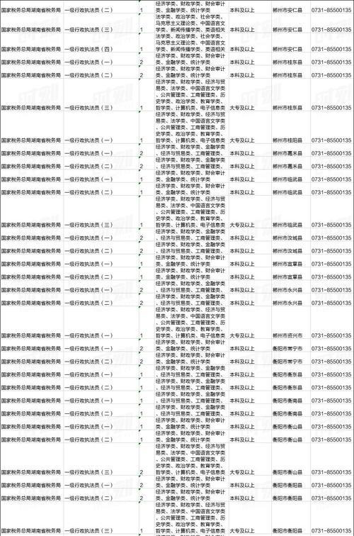 郴州网站开发需要多少钱？开发周期一般是多久？