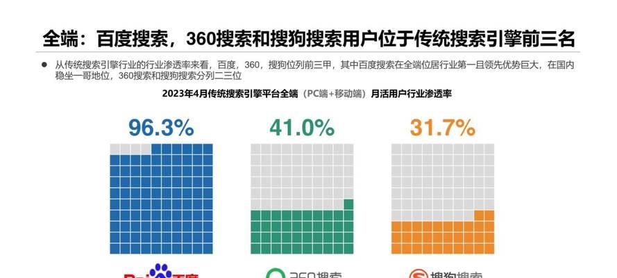 百度seo关键词如何设置？对网站排名有何影响？