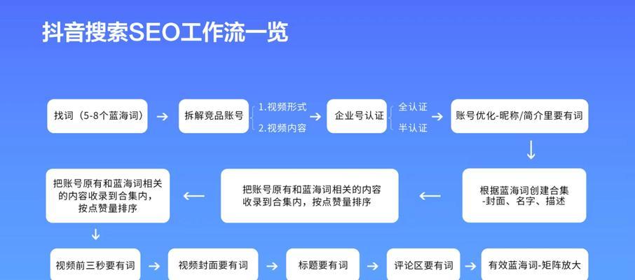 企业网站制作时如何优化SEO？