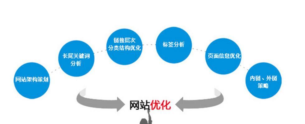 seo推广公司如何选择？价格和服务怎么比较？