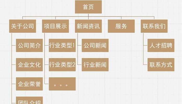 珠海网站建设流程是什么？如何选择合适的网站建设公司？