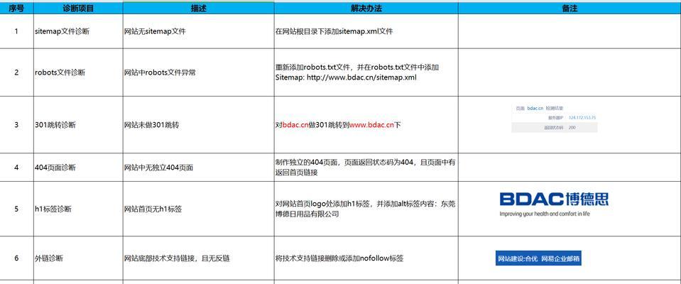 长尾关键词如何优化？有哪些策略可以提高排名？