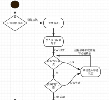 如何制定有效的网站推广计划？常见问题有哪些？