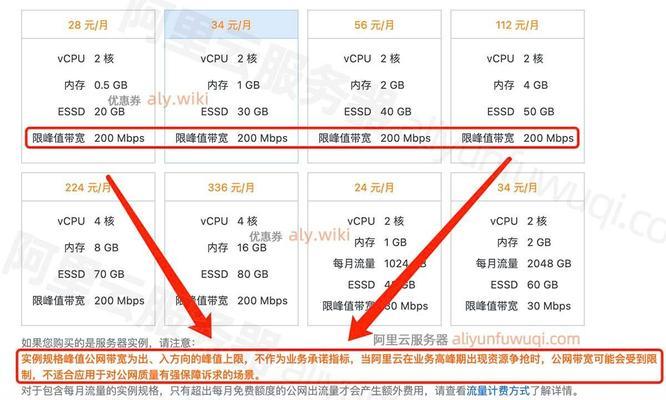 网站推广费用如何计算？性价比高的推广方式有哪些？