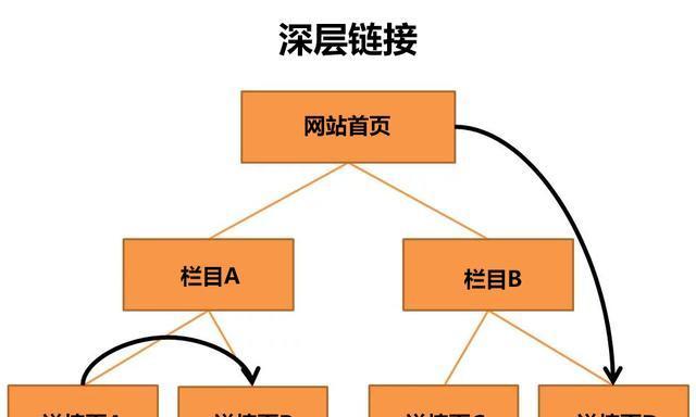 个人网站设计的要点是什么？常见问题如何处理？