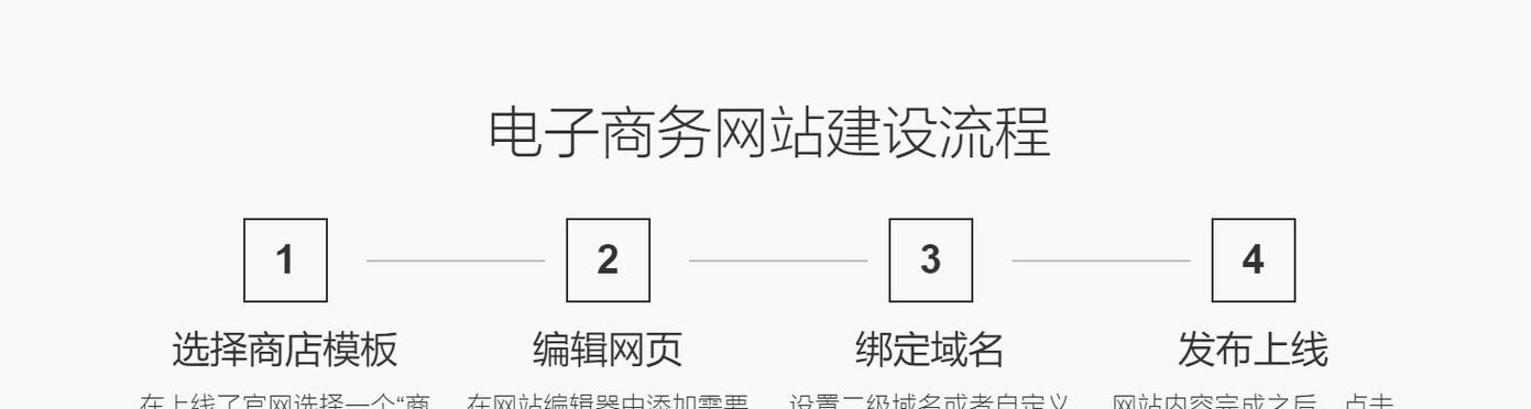 网站建设与管理有哪些要点？如何做好网站维护？