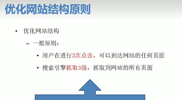 如何实现seo排名快速优化？